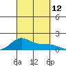 Hanapepe tide chart for Friday, September 12, 2025