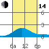 Hanapepe tide chart for Sunday, September 14, 2025