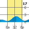 Hanapepe tide chart for Wednesday, September 17, 2025