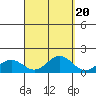 Hanapepe tide chart for Saturday, September 20, 2025