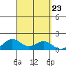 Hanapepe tide chart for Tuesday, September 23, 2025