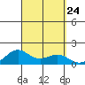 Hanapepe tide chart for Wednesday, September 24, 2025