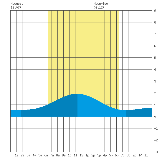Hanapepe tide chart for Tuesday, September 30, 2025
