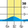 Hanapepe tide chart for Tuesday, September 30, 2025