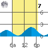 Hanapepe tide chart for Sunday, September 7, 2025