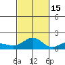 Hanapepe tide chart for Wednesday, October 15, 2025