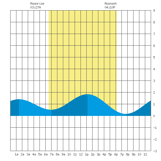 Hanapepe tide chart for Friday, October 17, 2025