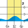 Hanapepe tide chart for Thursday, October 2, 2025
