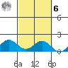 Hanapepe tide chart for Monday, October 6, 2025