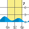 Hanapepe tide chart for Tuesday, October 7, 2025