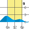Hanapepe tide chart for Thursday, October 9, 2025