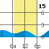 Hanapepe tide chart for Saturday, November 15, 2025