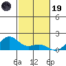 Hanapepe tide chart for Wednesday, November 19, 2025