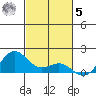 Hanapepe tide chart for Wednesday, November 5, 2025