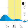 Hanapepe tide chart for Thursday, November 6, 2025