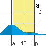 Hanapepe tide chart for Saturday, November 8, 2025