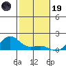 Hanapepe tide chart for Friday, December 19, 2025