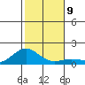 Hanapepe tide chart for Tuesday, December 9, 2025