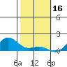 Hanapepe tide chart for Friday, January 16, 2026