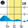 Hanapepe tide chart for Sunday, January 18, 2026