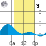Hanapepe tide chart for Saturday, January 3, 2026