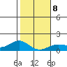 Hanapepe tide chart for Thursday, January 8, 2026
