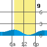 Hanapepe tide chart for Friday, January 9, 2026