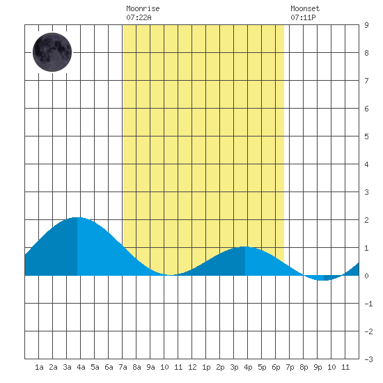 Hanapepe tide chart for Tuesday, February 17, 2026