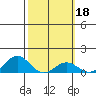 Hanapepe tide chart for Wednesday, February 18, 2026