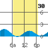 Hanapepe tide chart for Monday, March 30, 2026
