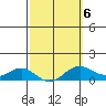 Hanapepe tide chart for Friday, March 6, 2026