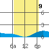 Hanapepe tide chart for Monday, March 9, 2026