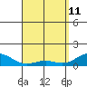 Hanapepe tide chart for Saturday, April 11, 2026