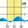 Hanapepe tide chart for Thursday, April 16, 2026