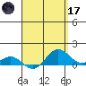 Hanapepe tide chart for Friday, April 17, 2026