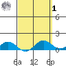 Hanapepe tide chart for Wednesday, April 1, 2026