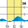 Hanapepe tide chart for Thursday, April 30, 2026