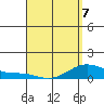 Hanapepe tide chart for Tuesday, April 7, 2026