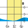 Hanapepe tide chart for Wednesday, April 8, 2026
