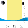 Hanapepe tide chart for Thursday, April 9, 2026