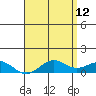 Hanapepe tide chart for Tuesday, May 12, 2026