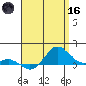 Hanapepe tide chart for Saturday, May 16, 2026