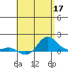 Hanapepe tide chart for Sunday, May 17, 2026