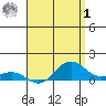Hanapepe tide chart for Friday, May 1, 2026