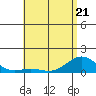 Hanapepe tide chart for Thursday, May 21, 2026