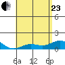 Hanapepe tide chart for Saturday, May 23, 2026