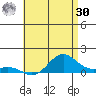 Hanapepe tide chart for Saturday, May 30, 2026