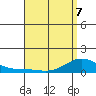 Hanapepe tide chart for Thursday, May 7, 2026