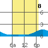 Hanapepe tide chart for Friday, May 8, 2026