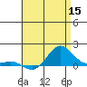 Hanapepe tide chart for Monday, June 15, 2026